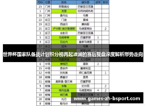 世界杯国家队备战计划积分榜再起波澜的赛后复盘深度解析形势走向 世界杯国家队备战计划积分榜再起波澜的赛后复盘深度解析形势走向
