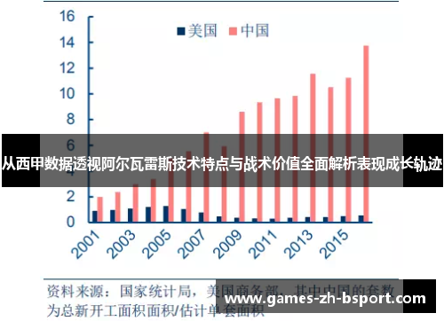 从西甲数据透视阿尔瓦雷斯技术特点与战术价值全面解析表现成长轨迹 从西甲数据透视阿尔瓦雷斯技术特点与战术价值全面解析表现成长轨迹