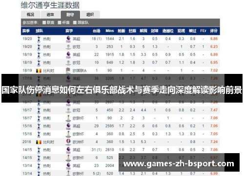 国家队伤停消息如何左右俱乐部战术与赛季走向深度解读影响前景 国家队伤停消息如何左右俱乐部战术与赛季走向深度解读影响前景