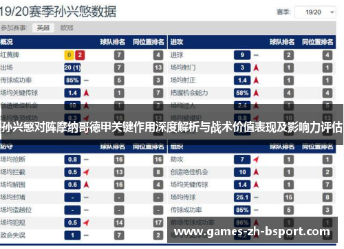 孙兴慜对阵摩纳哥德甲关键作用深度解析与战术价值表现及影响力评估 孙兴慜对阵摩纳哥德甲关键作用深度解析与战术价值表现及影响力评估